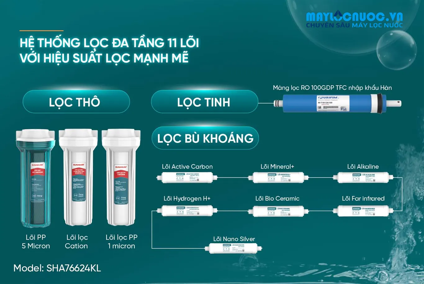 MÁY LỌC NƯỚC RO UltraPURE SUNHOUSE SHA76624KL - 11 cấp lọc